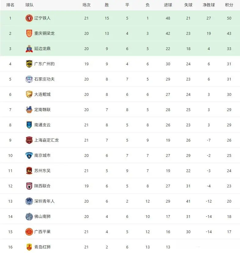 广州豹首开, 多打一人的