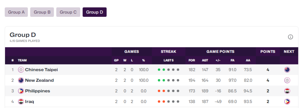 cj, 双方下一场, ws