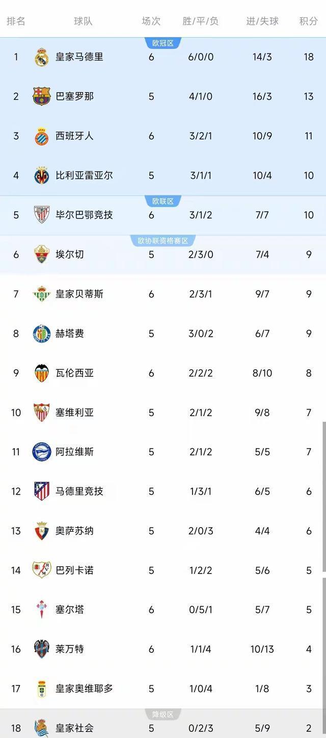 img, 西班牙人第