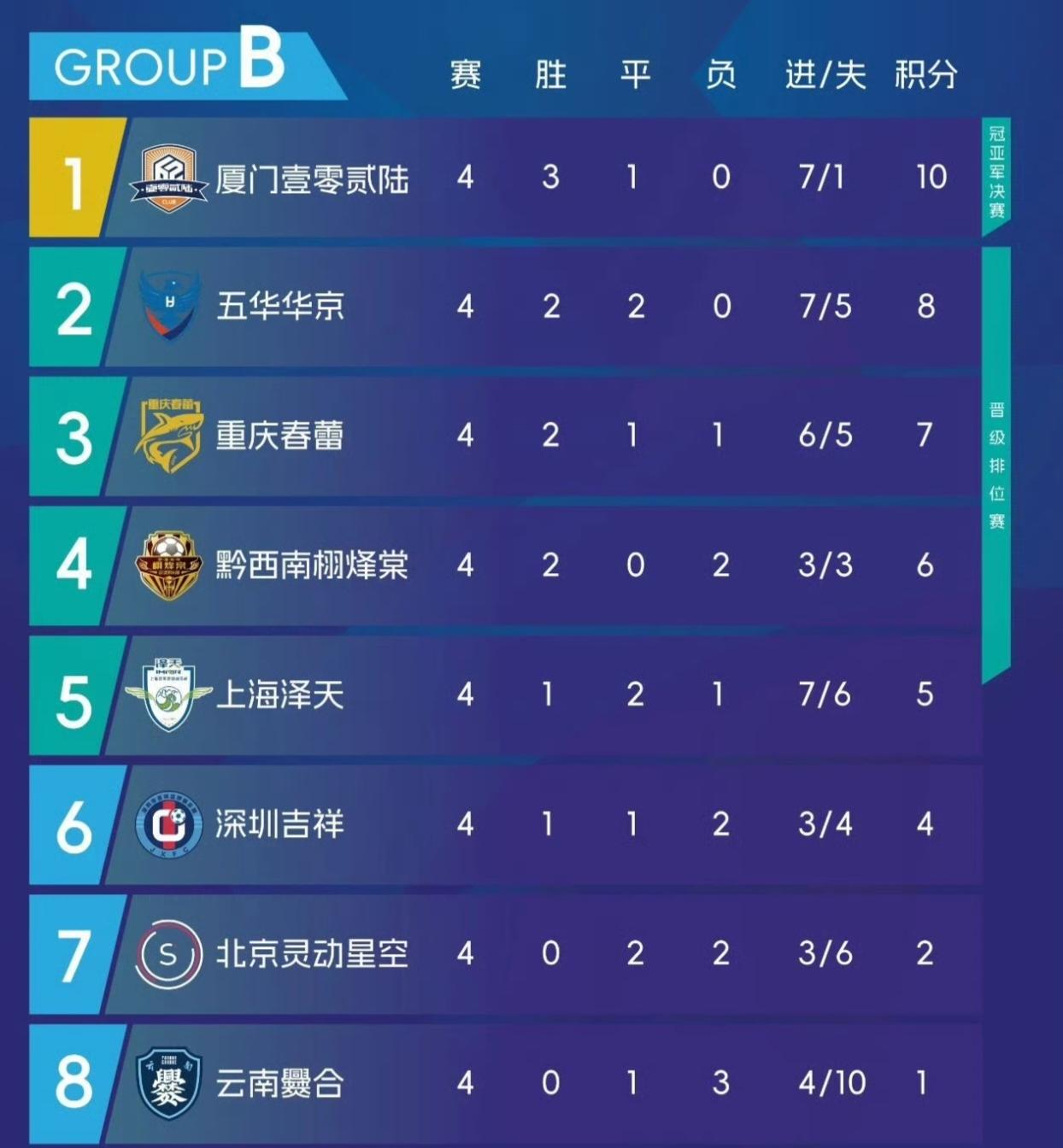 四轮北京灵, div