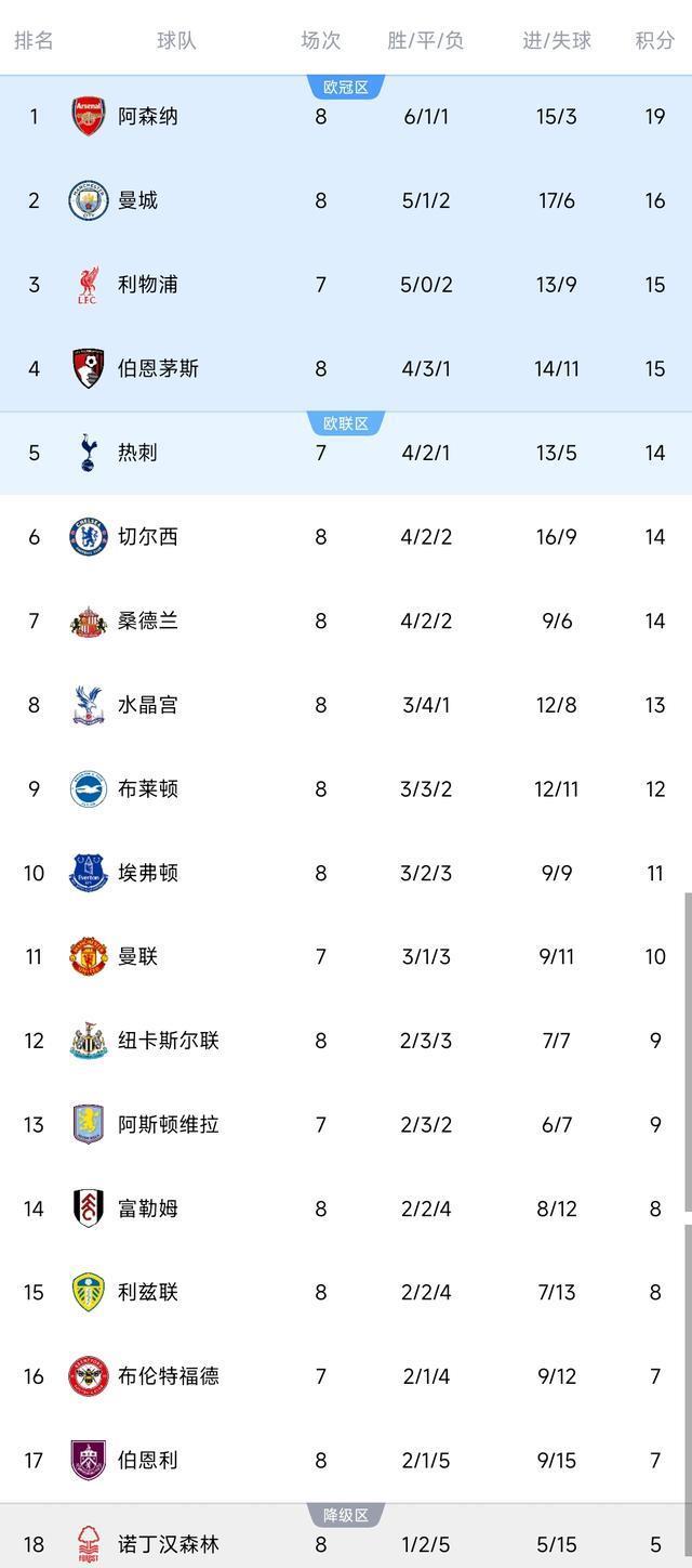 本夺回主导 本夺回主导